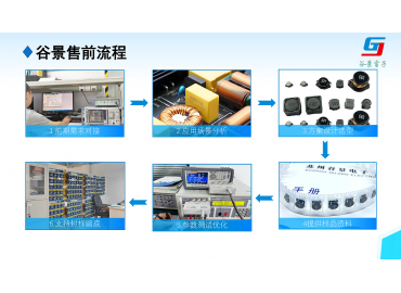 采購的底氣：谷景電感23年“先解決問題”的服務(wù)承諾
